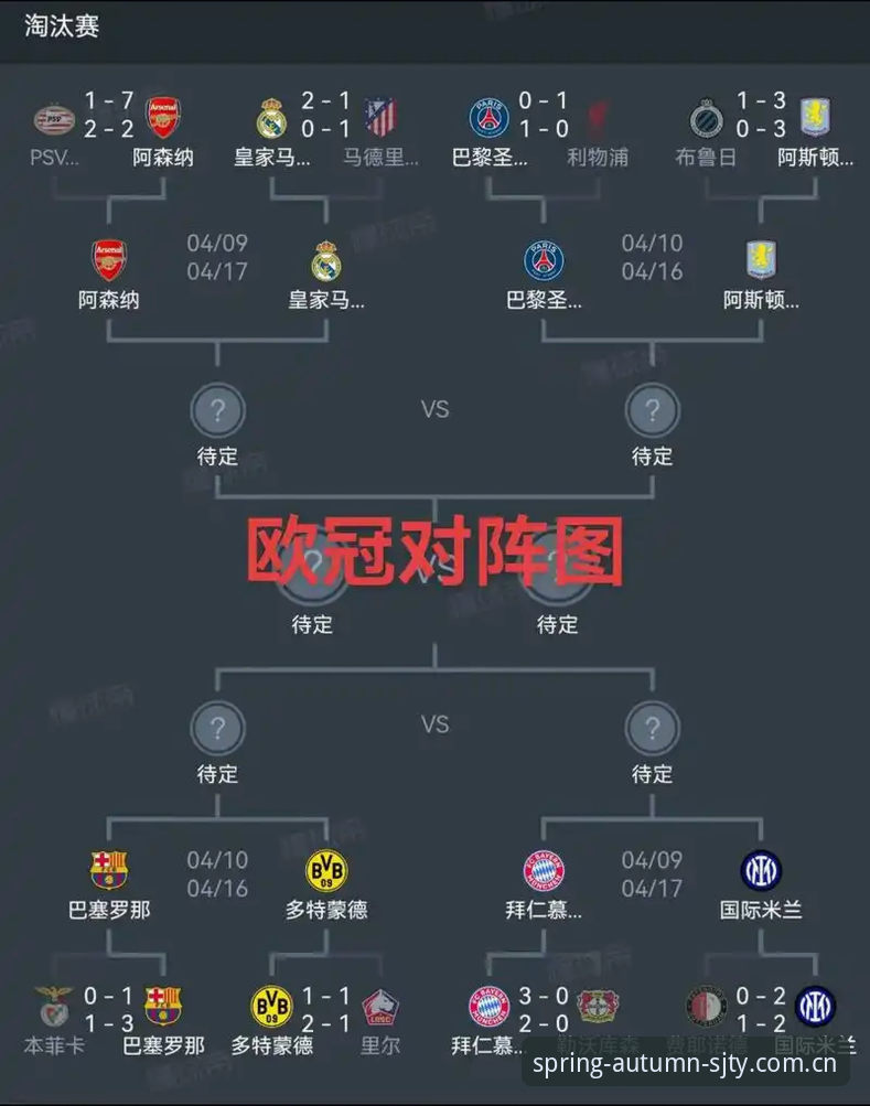 四季体育赛事直播 欧联杯决赛观赛操作教程:从维拉夺冠看赛事分析技巧
