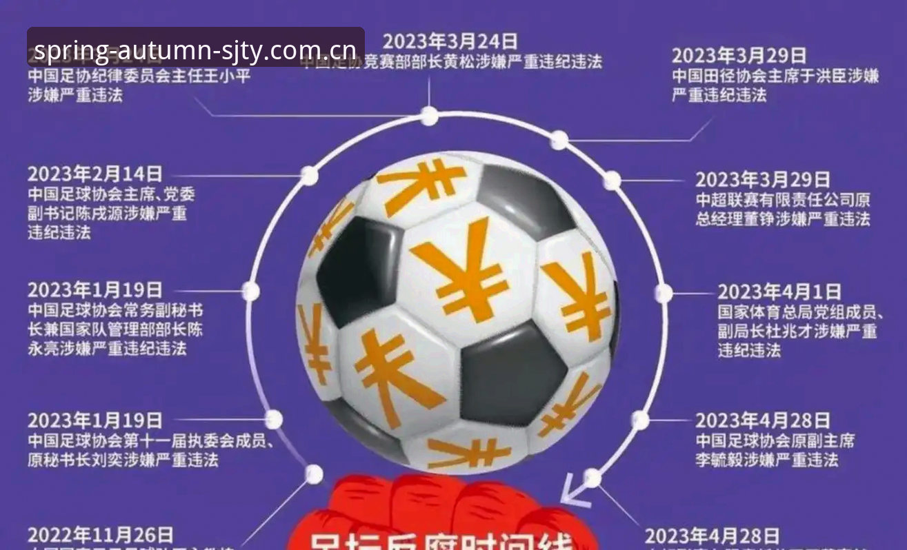 四季体育高清直播 足协第三批禁足名单解读教程:从新闻事件看四季体育直播中的足球生态