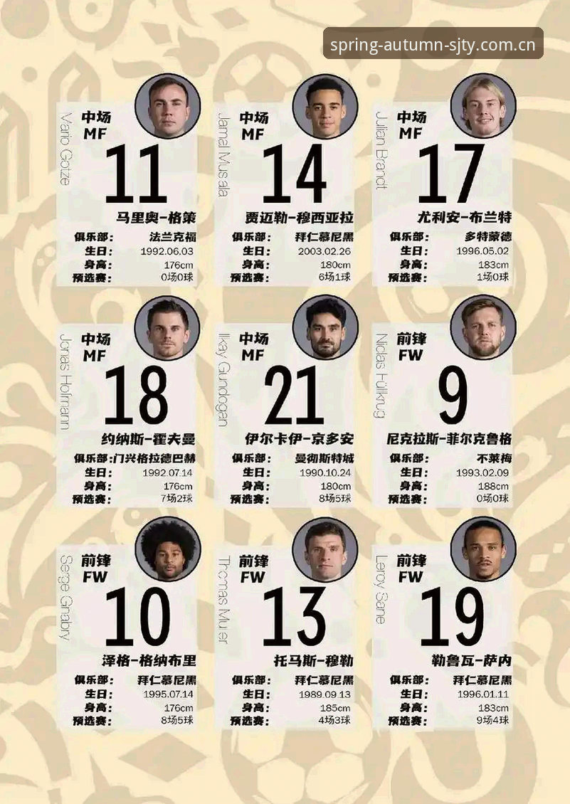 四季体育直播 德国队世界杯名单解签:3大看点+5位关键球员,老将新星齐聚